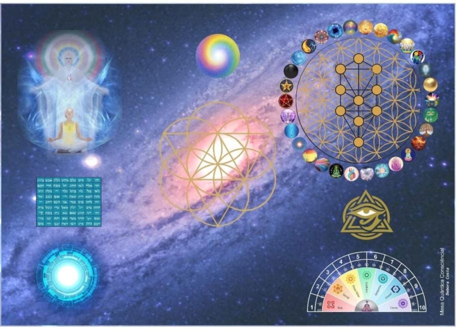 Mesa Quântica Consciencial